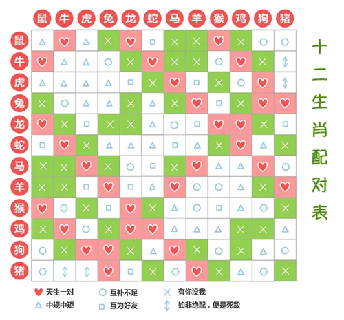 生肖配对表6合 十二生肖六个合