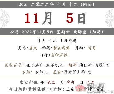 2022年农历十月十二这一天的黄历宜忌详解