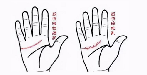 手上的感情线图解 婚姻感情线图解