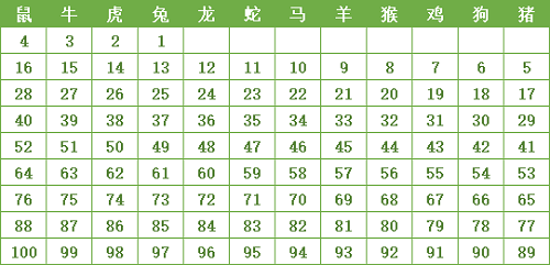 2023生肖表图片 2023生肖表十二顺序年龄