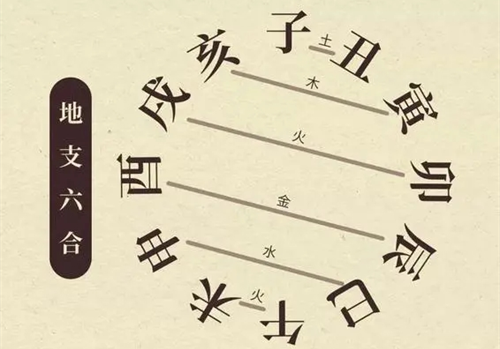 三合和六个合哪个力量大 夫妻三合好还是6合好