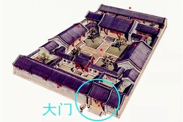 大门风水布局