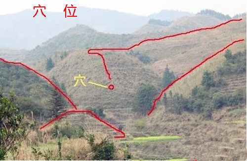 风水阴宅分砂龙法诀