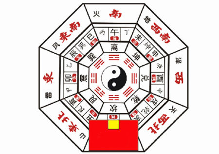 中国的房子为什么是坐北朝南