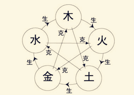 什么是八字盖头