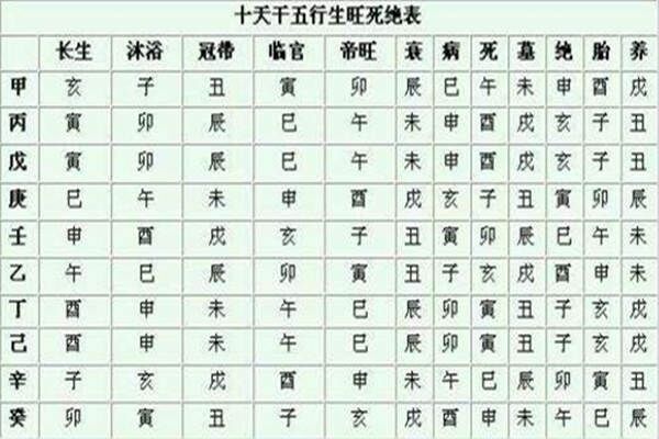 八字失令格局