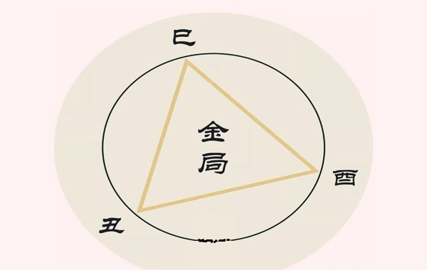 地支三合局说明什么