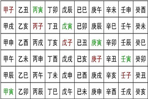 八字六十甲子日柱直断歌诀