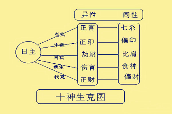 八字十神之各格的喜用歌诀